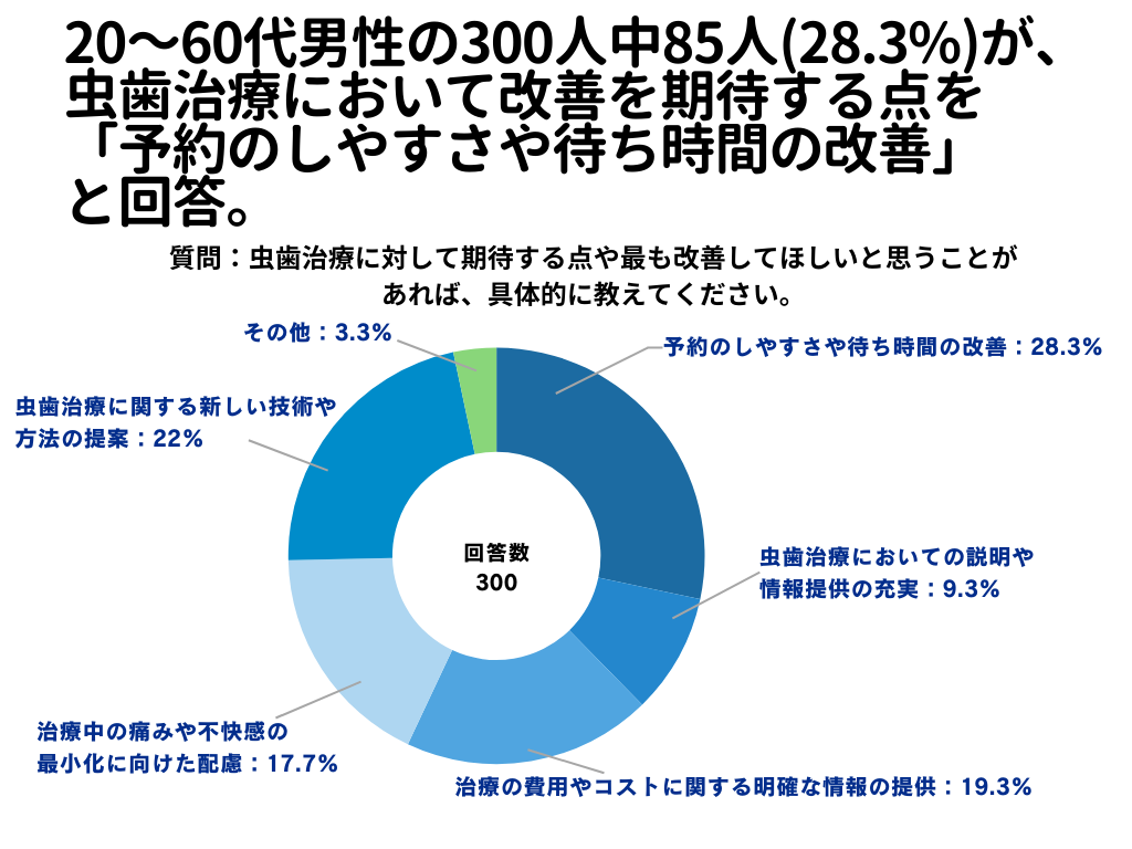 虫歯治療について3