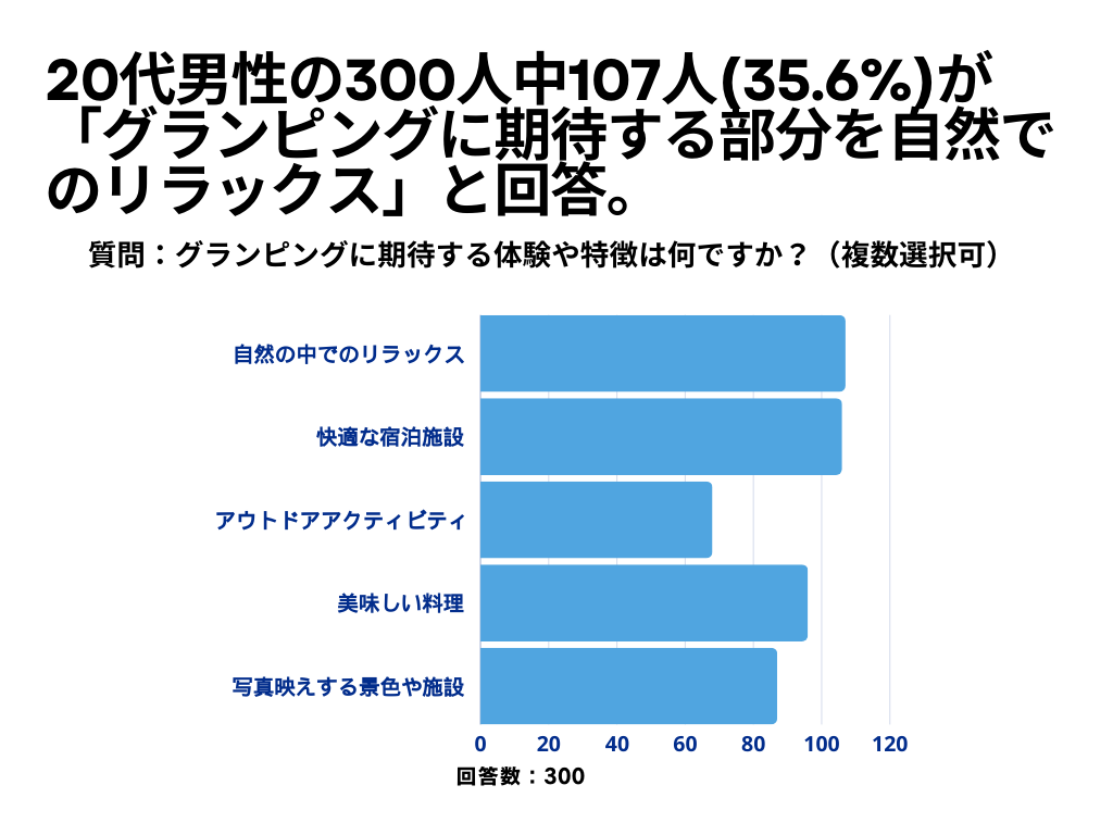 グランピングについて2
