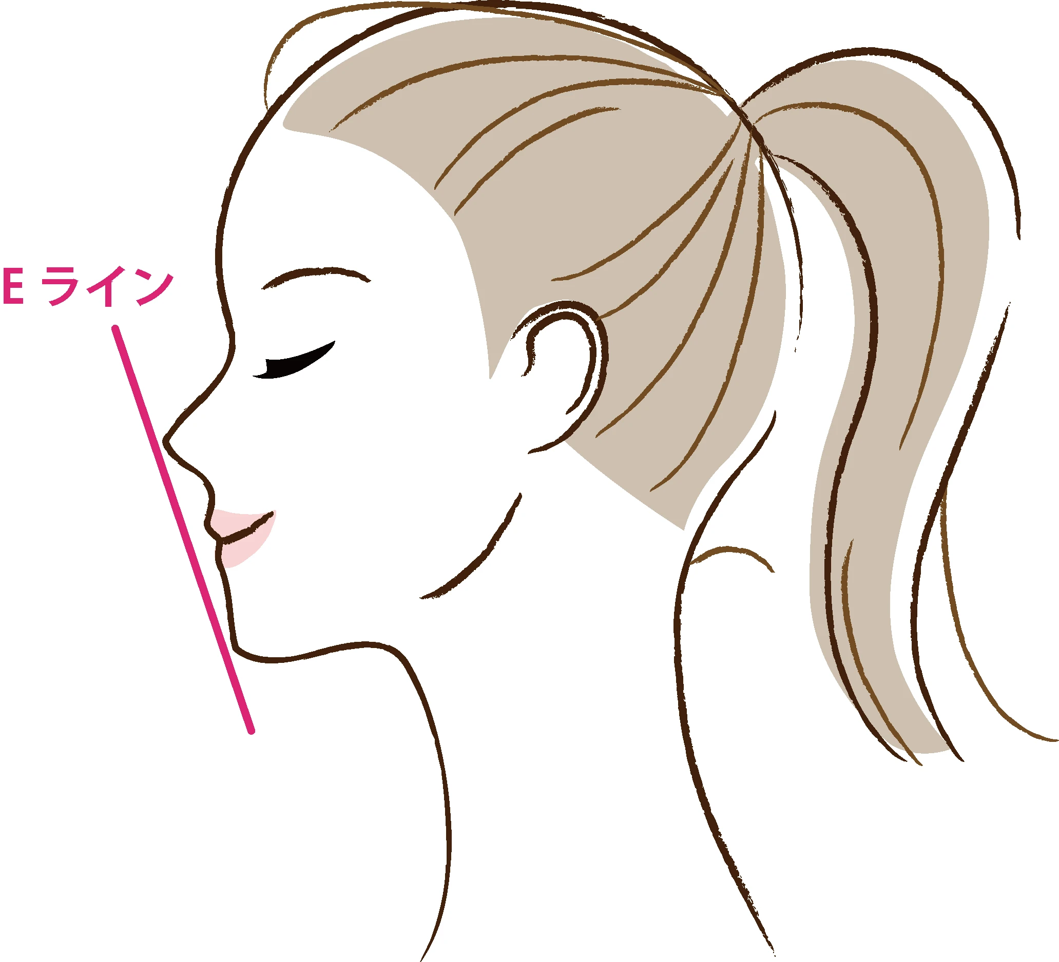 下唇が出ているかを確認する方法