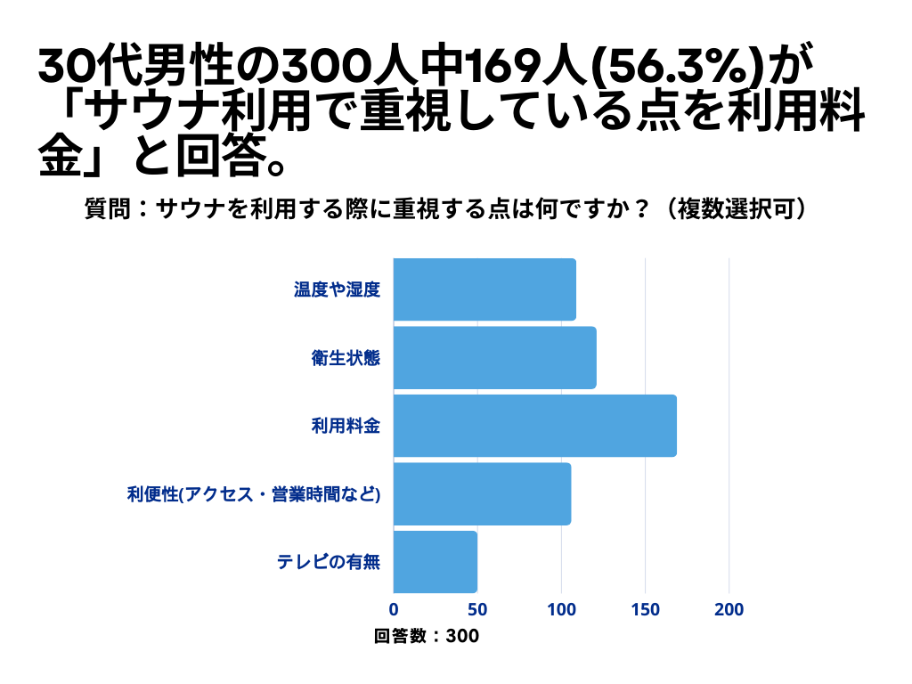 サウナについて2