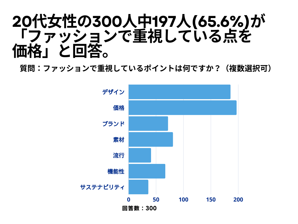 ファッションについて2