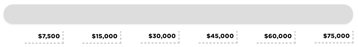 numbers/Cane Progress bar numbers 0