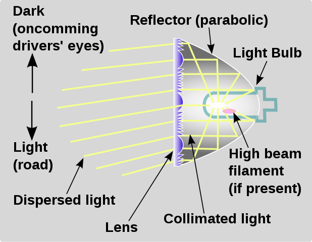 Filament Locomotive Headlight Diagram