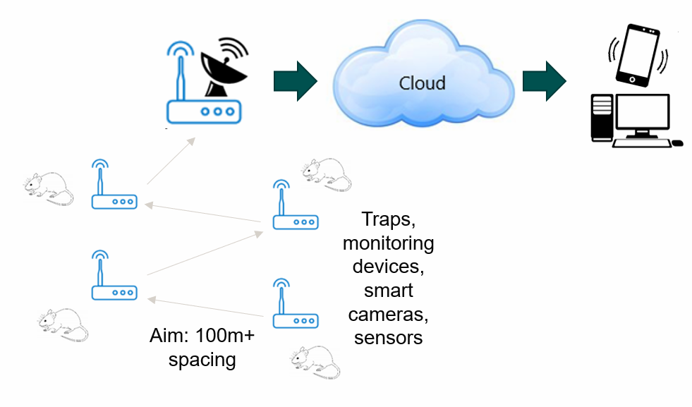 Flexi-Comms diagram