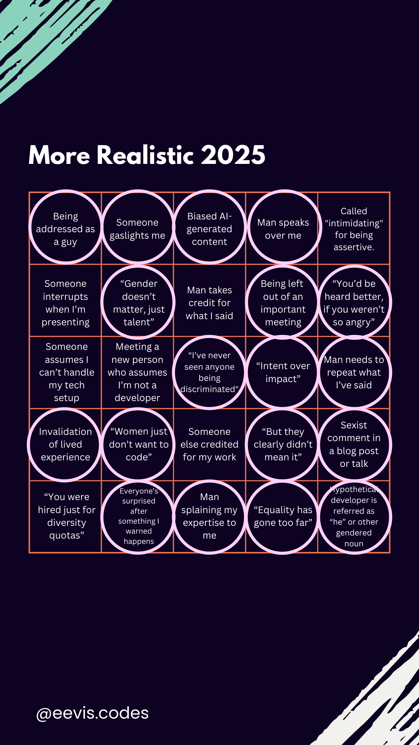 More Realistic 2025 - Whole Year