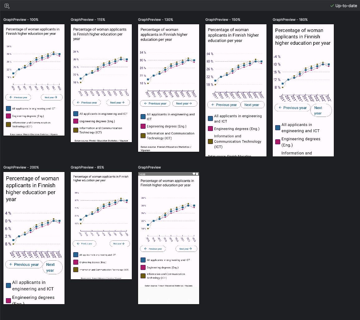 Preview of 8 screens with a line graph with different font scales.