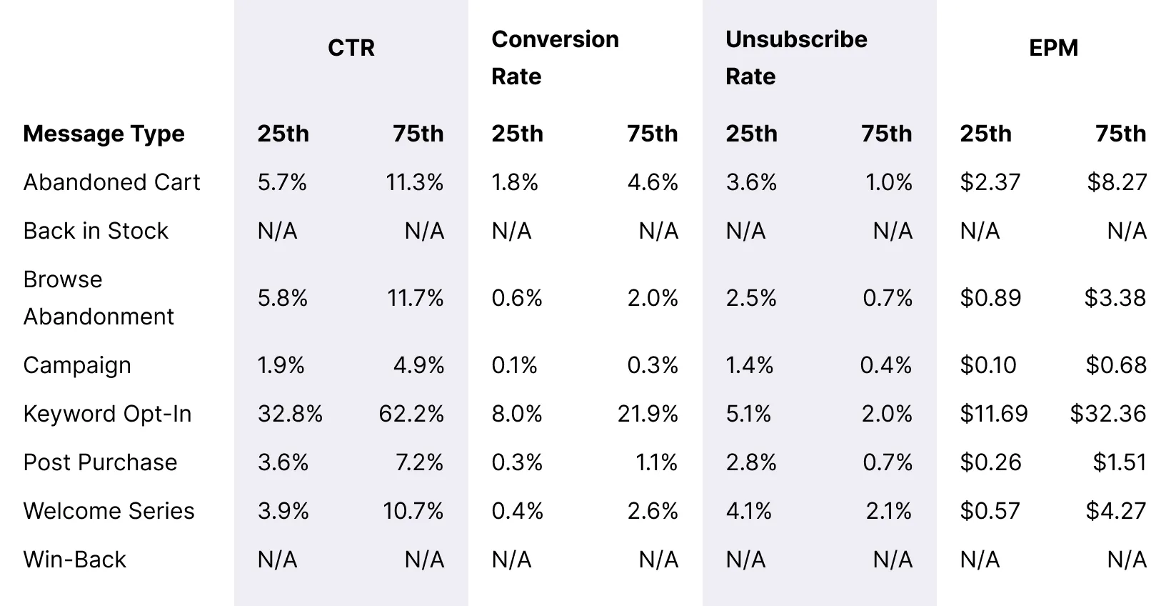 Table_One-Time-Luxuries_Overall_Message_Benchmarks_Desktop