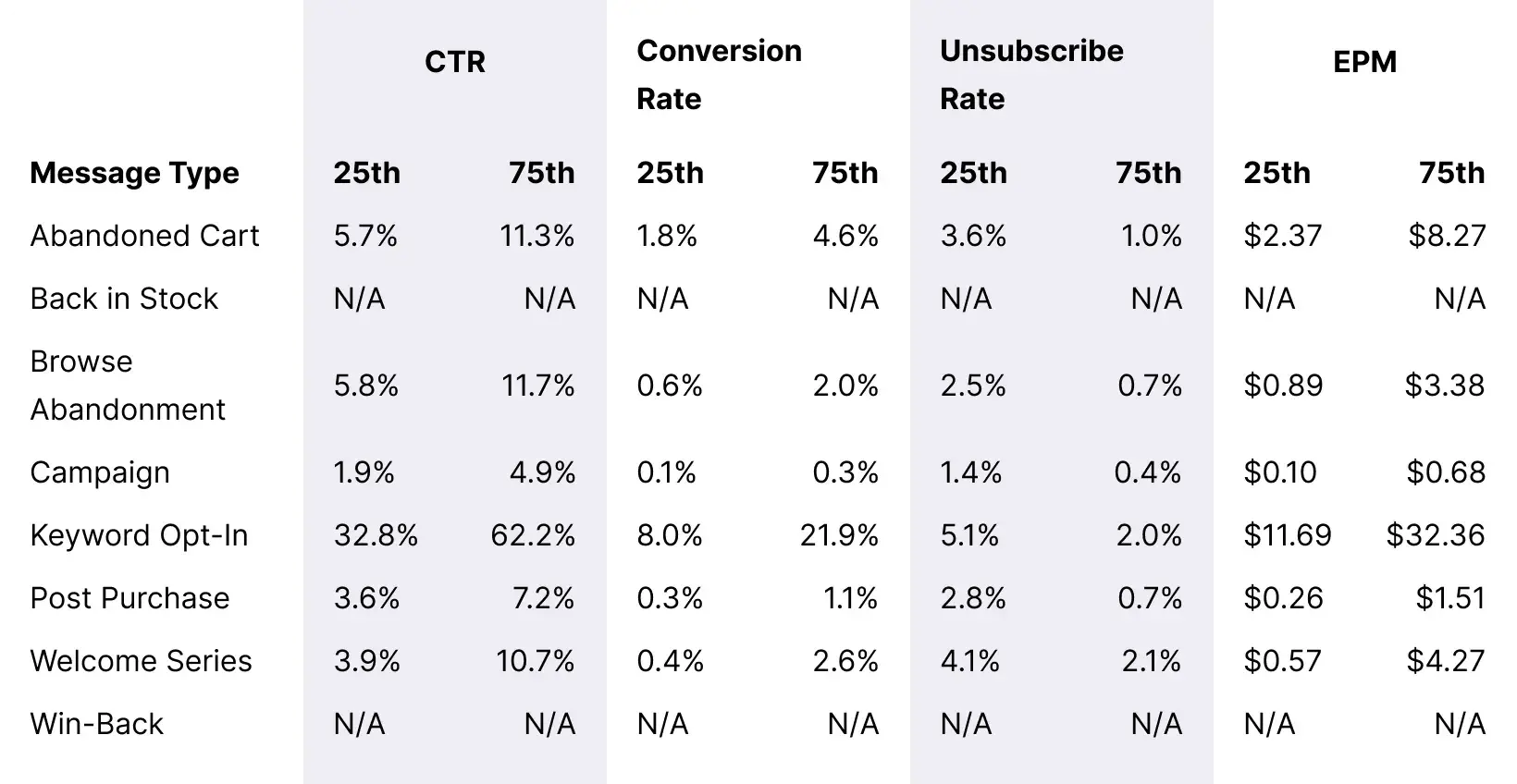Table_One-Time-Luxuries_Overall_Message_Benchmarks_Desktop