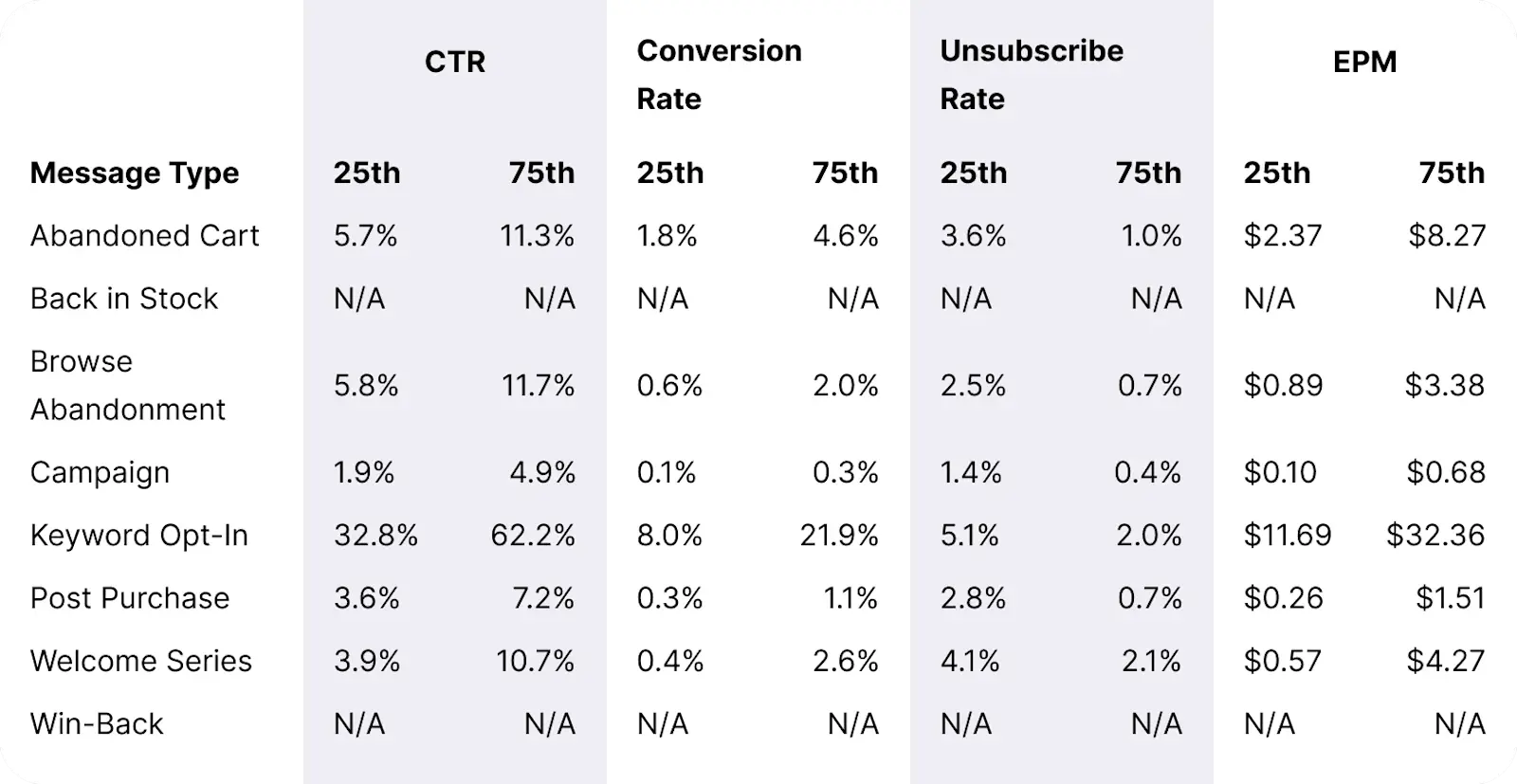 Table_One-Time-Luxuries_Overall_Message_Benchmarks_Desktop
