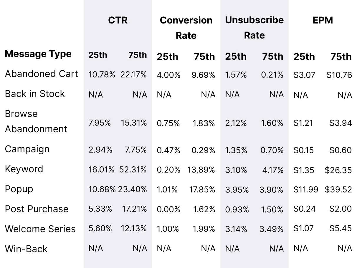 One_Time_Luxuries_Message_Metrics
