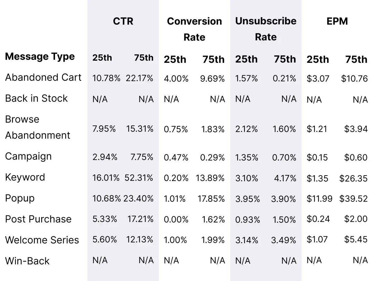 One_Time_Luxuries_Message_Metrics