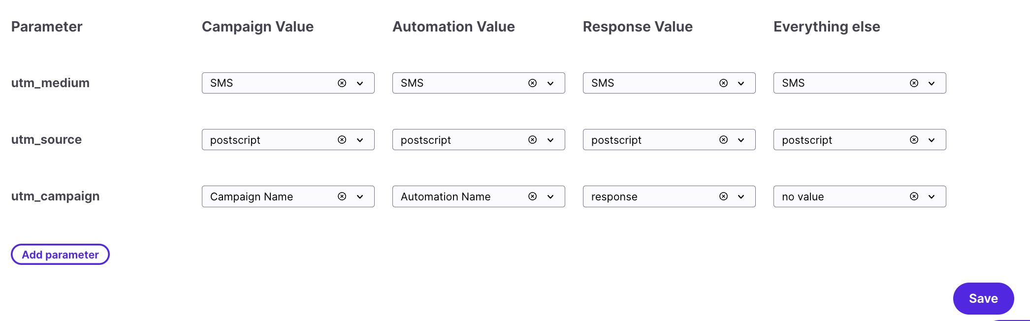 Updated UTM Parameters