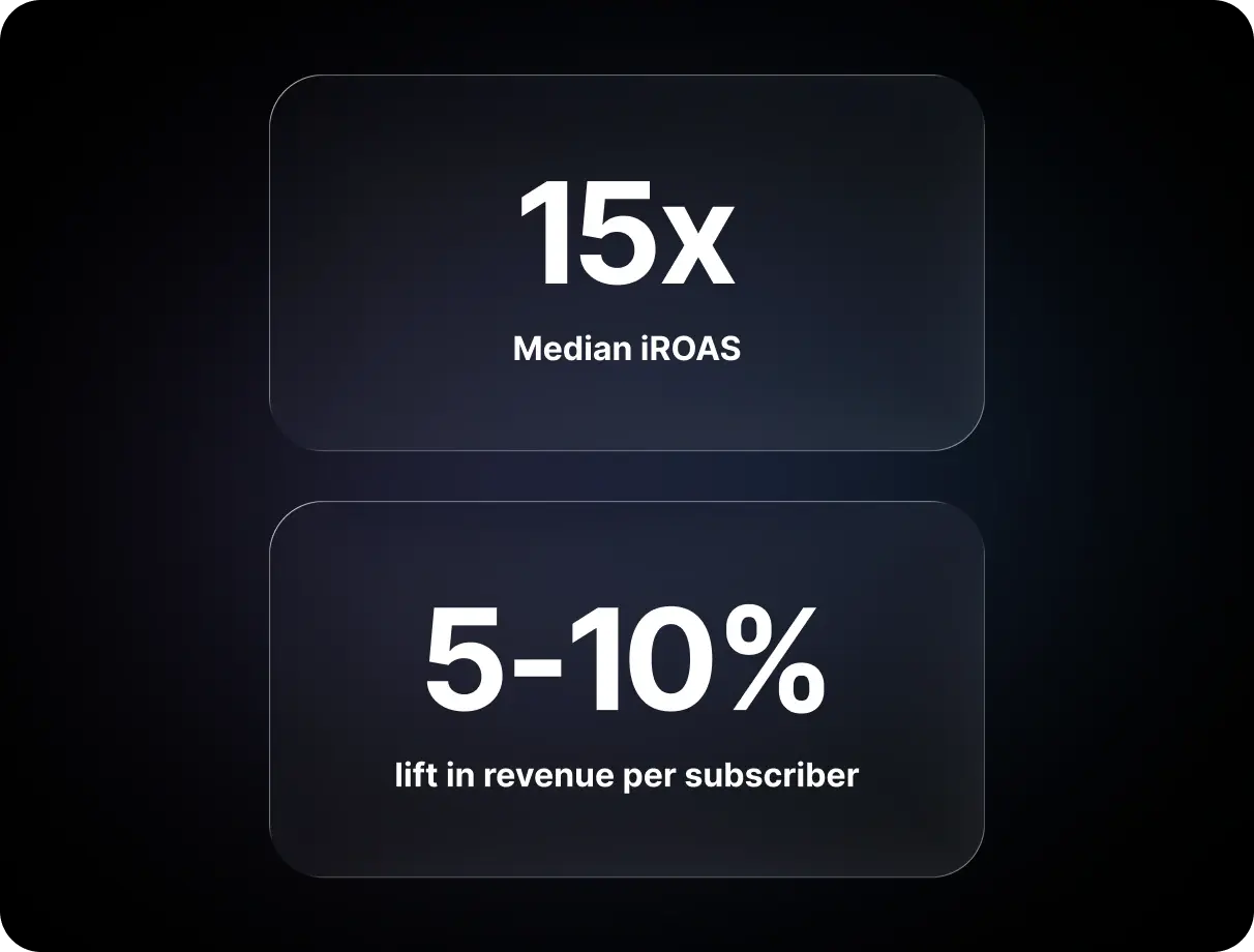 shopper stats