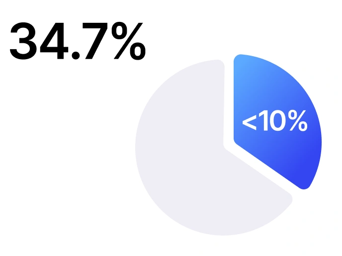 Revenue from subscriptions