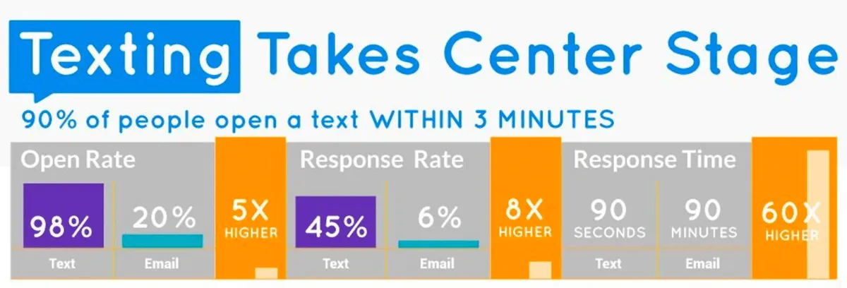 email and sms marketing