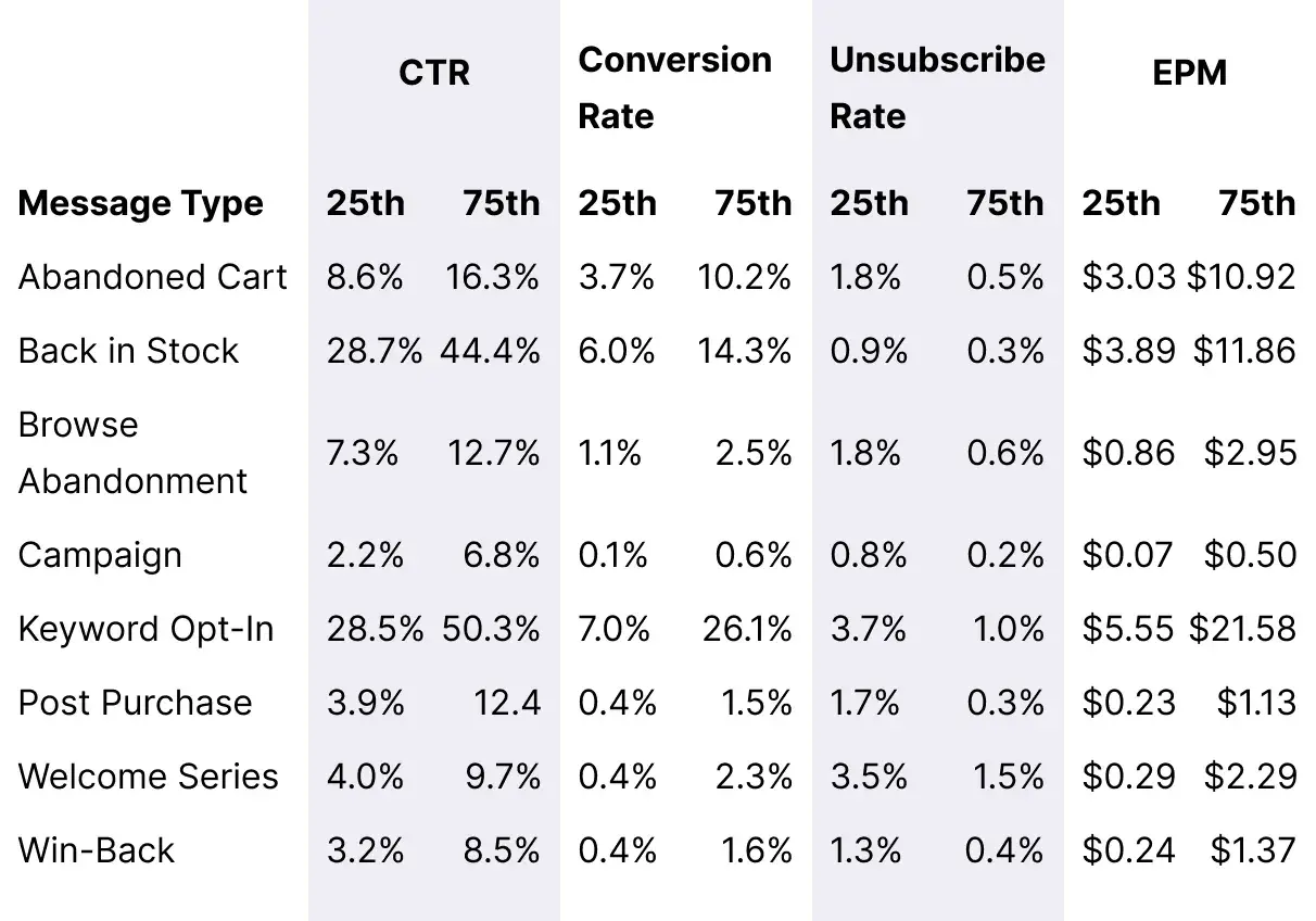 Table_Overall_Message_Benchmarks_Desktop