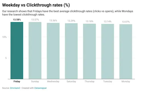 Source: HubSpot