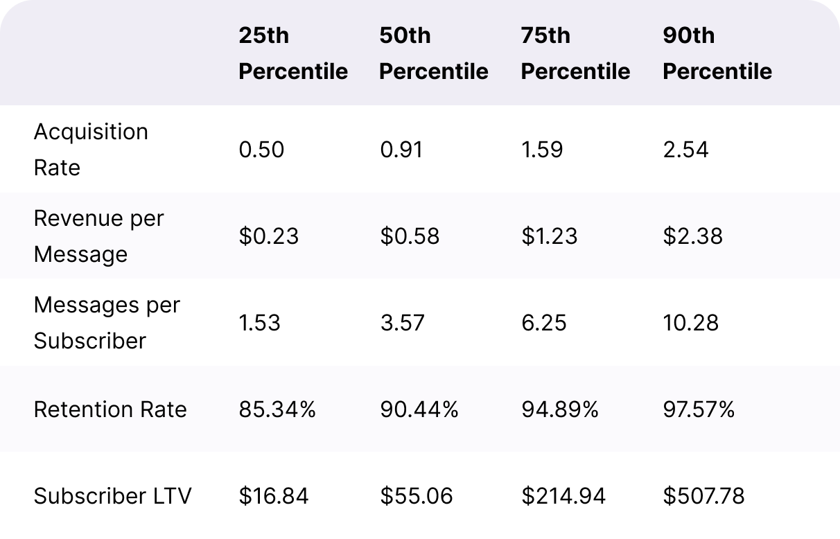 Small Subscription Spends ARMR Metrics