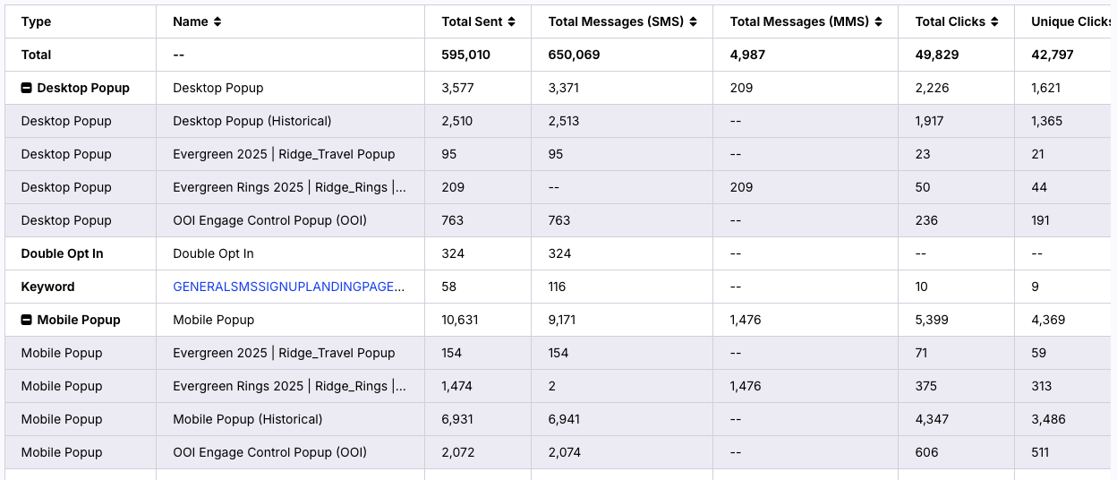 Per popup analytics