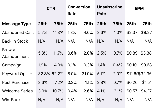 Table One-Time-Luxuries Overall Message Benchmarks Desktop