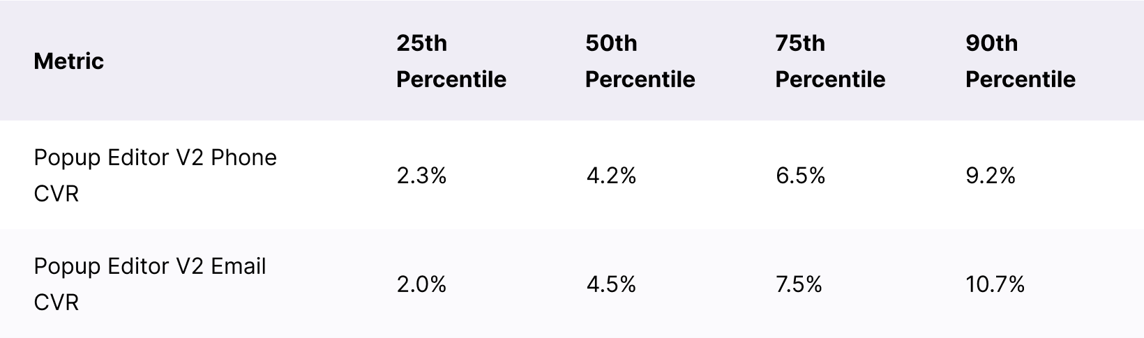 Popup Editor Benchmarks