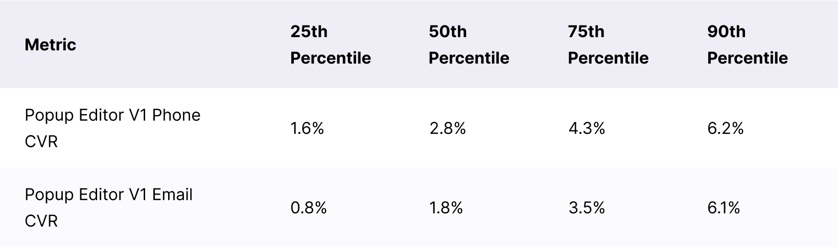 Legacy Popup Benchmarks