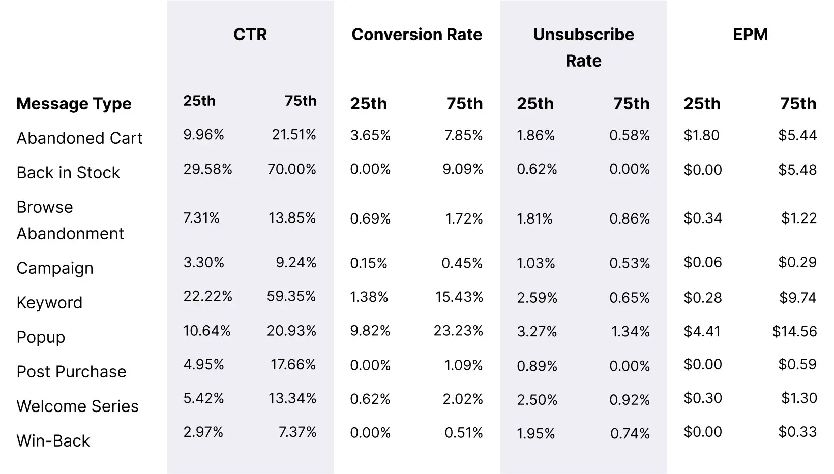 Single-Stop_Gifts_Message_Metrics