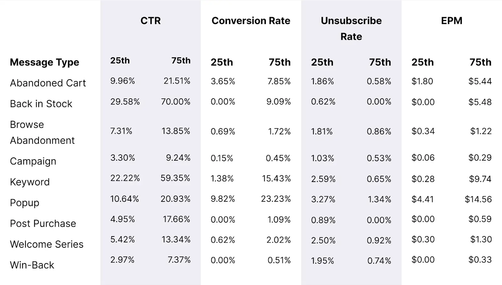 Single-Stop_Gifts_Message_Metrics
