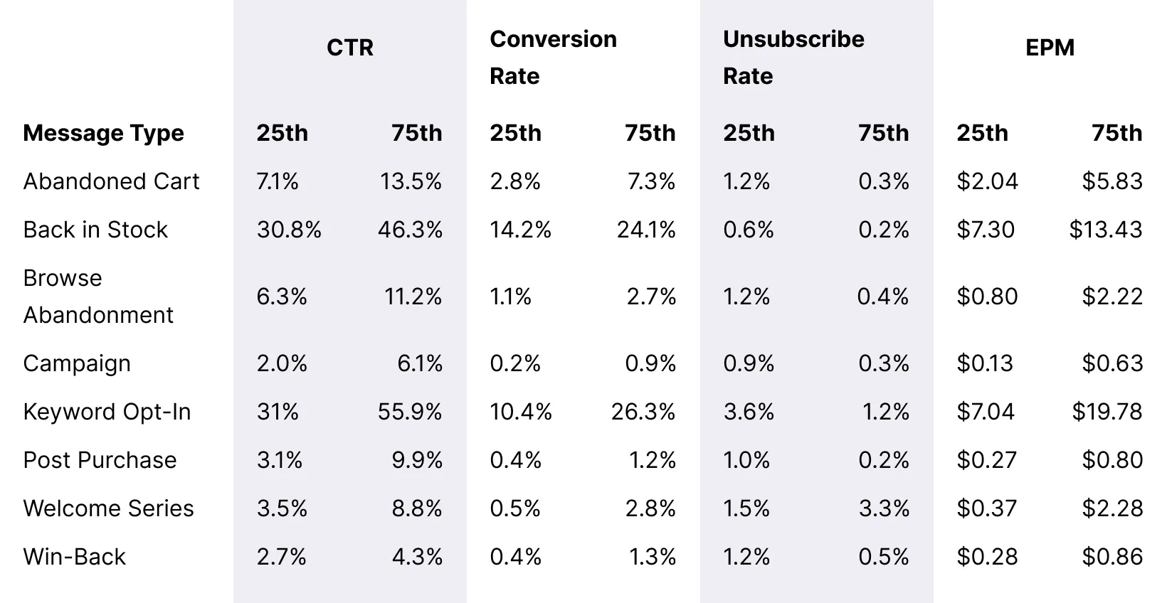Table_Occasional-Orders-Spends_Overall_Message_Benchmarks_Desktop