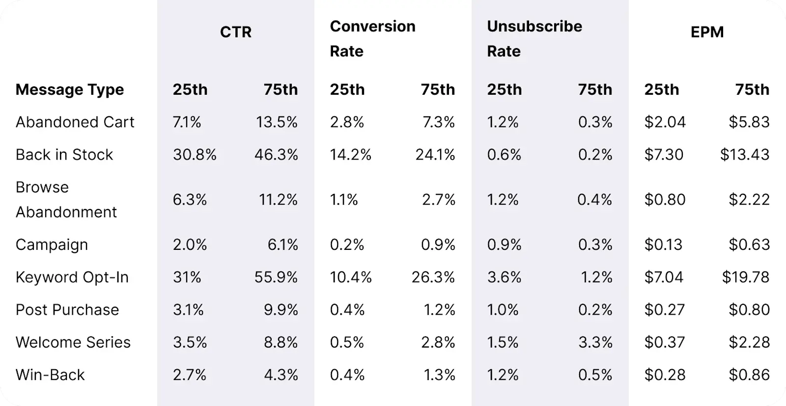 Table_Occasional-Orders-Spends_Overall_Message_Benchmarks_Desktop