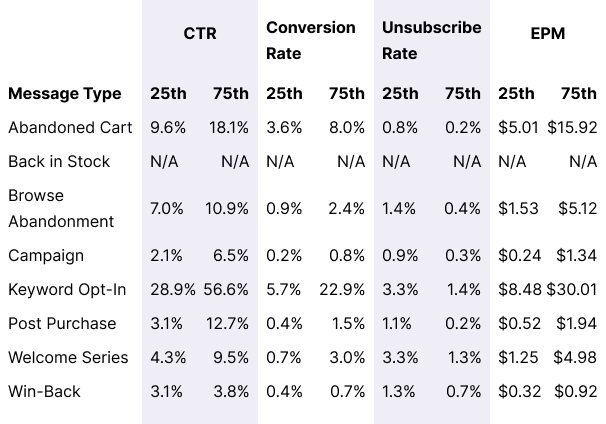 Table Recurring-Splurges Overall Message Benchmarks Desktop