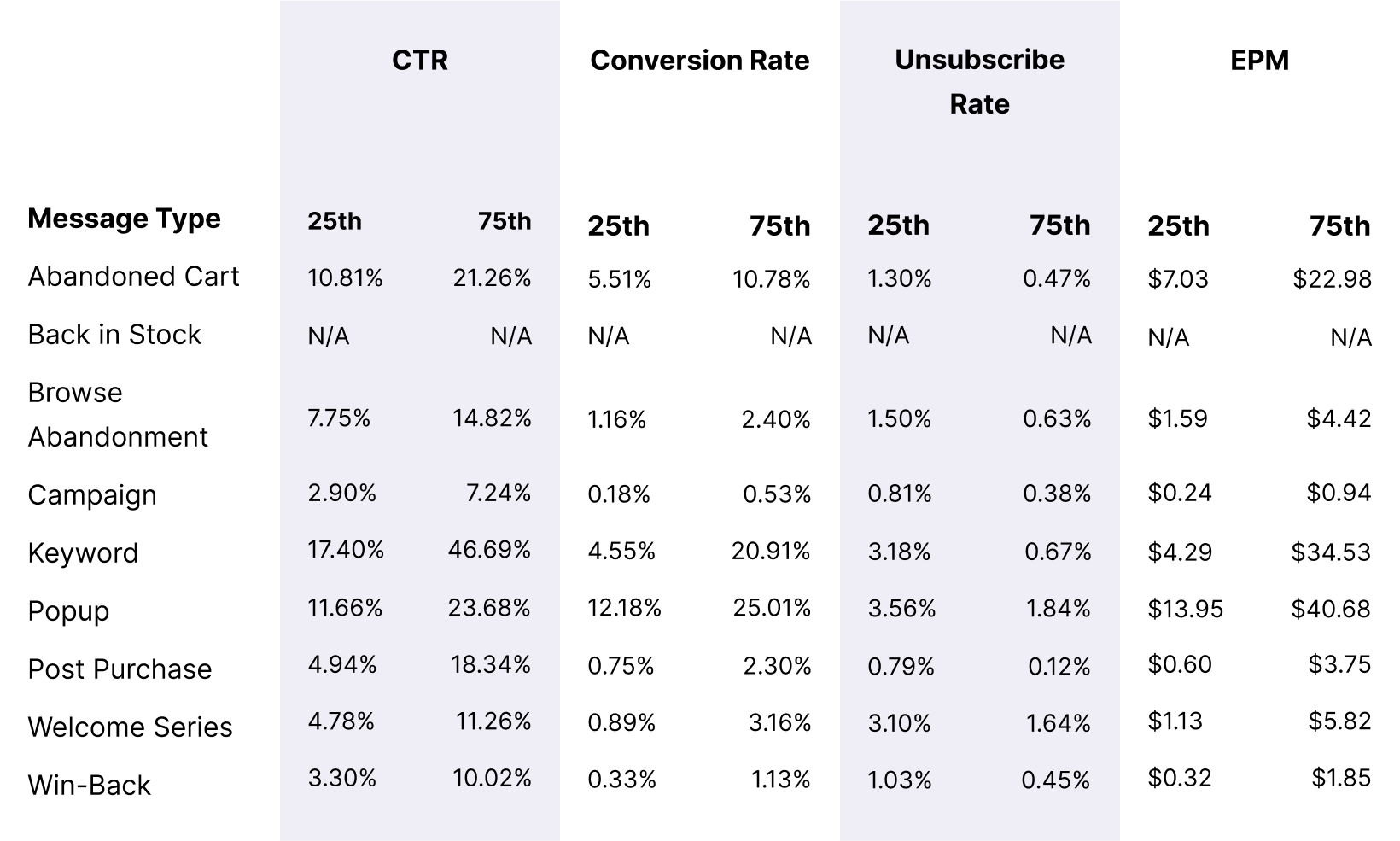 Recurring Splurges Message Metrics