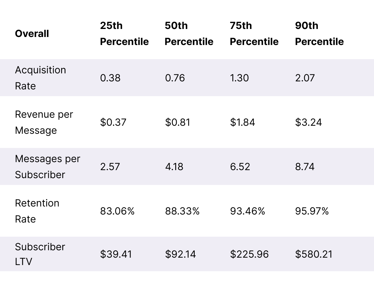 Table Beauty SLTV + ARMR Benchmarks Desktop