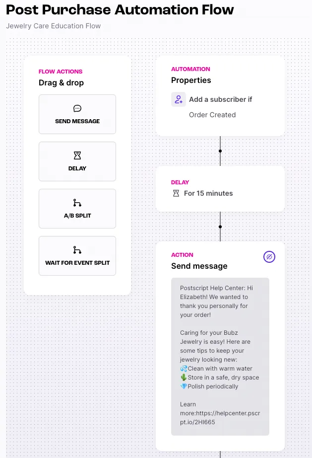 May Product Updates Post Purchase Flow Trigger