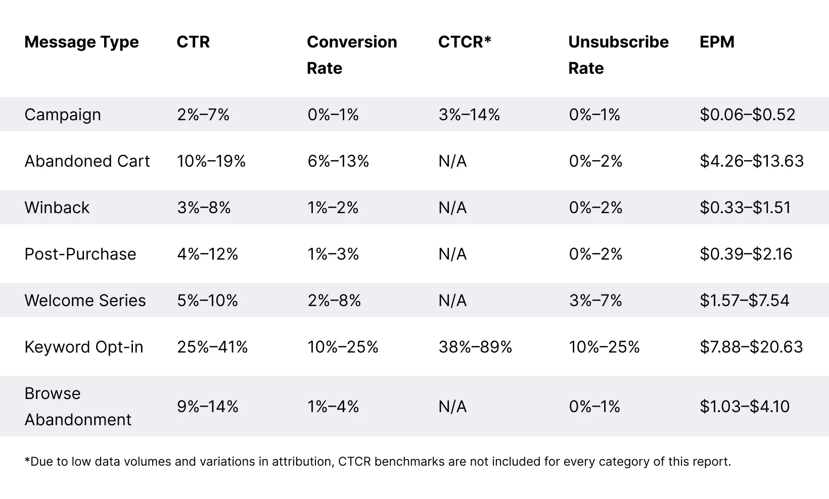 Overall-Message-Benchmarks-Table