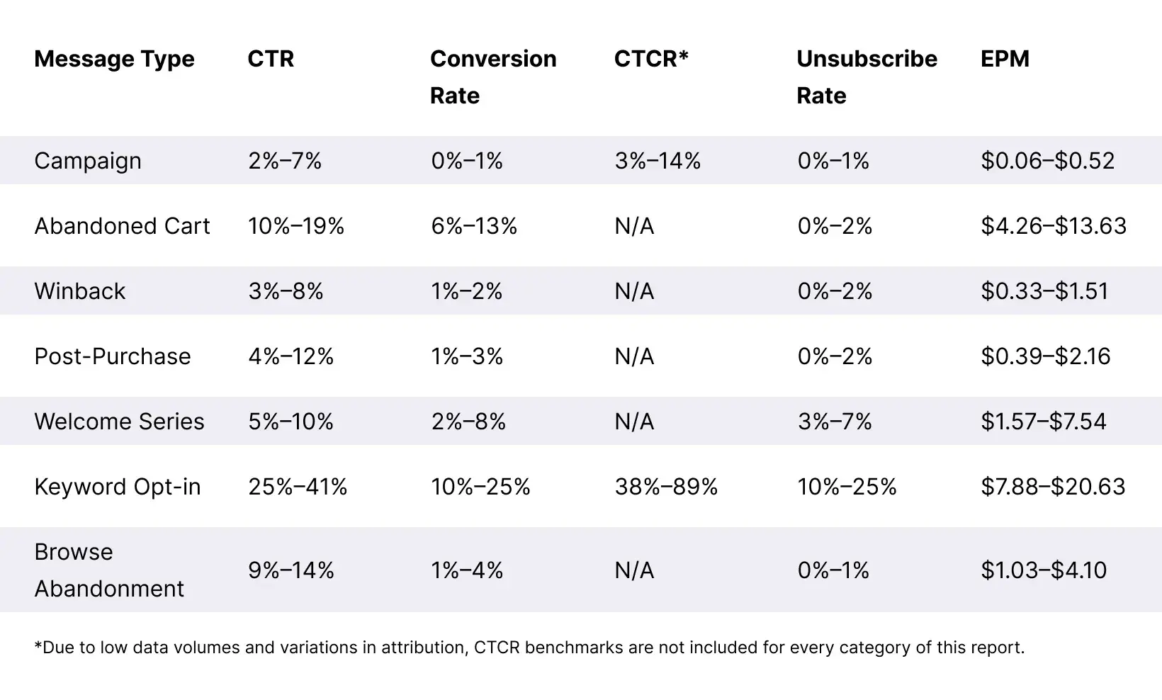 Overall-Message-Benchmarks-Table
