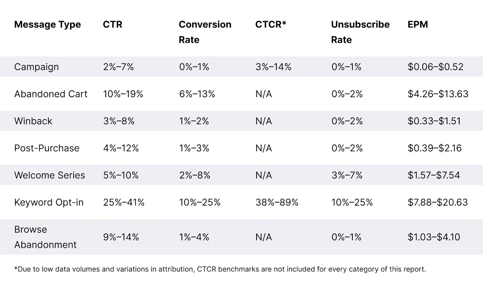 Overall-Message-Benchmarks-Table