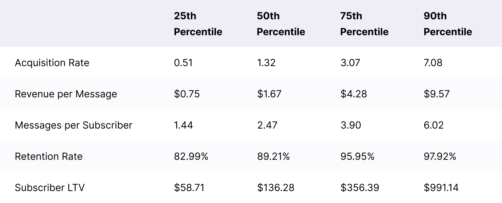 One Time Luxuries ARMR Metrics