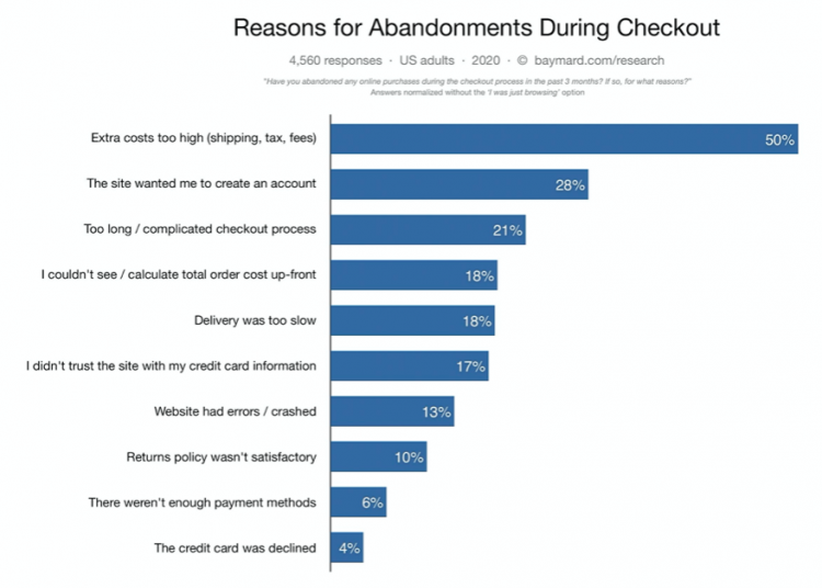 Reasons-for-Abandonment-during-Checkout