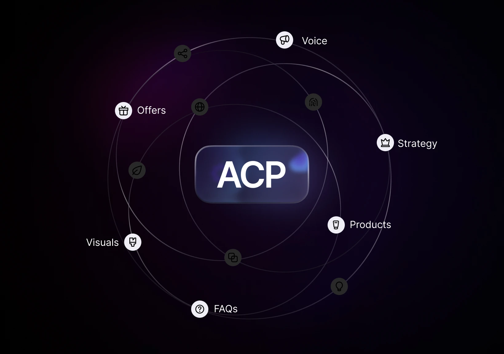 acp brand context
