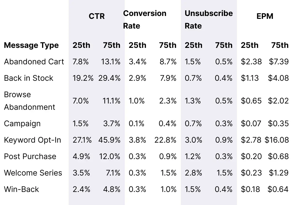 Table_Beauty_Overall_Message_Benchmarks_Desktop