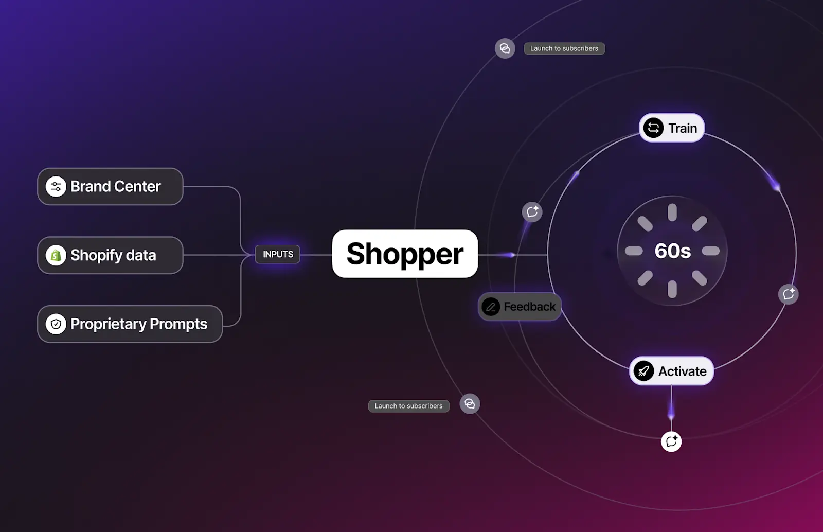 Always on-brand, always under a minute - image