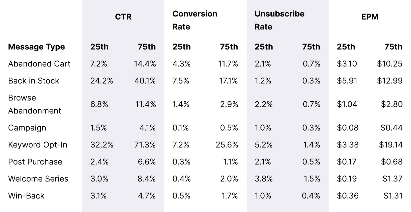 Table_HealthWellness_Overall_Message_Benchmarks_Desktop