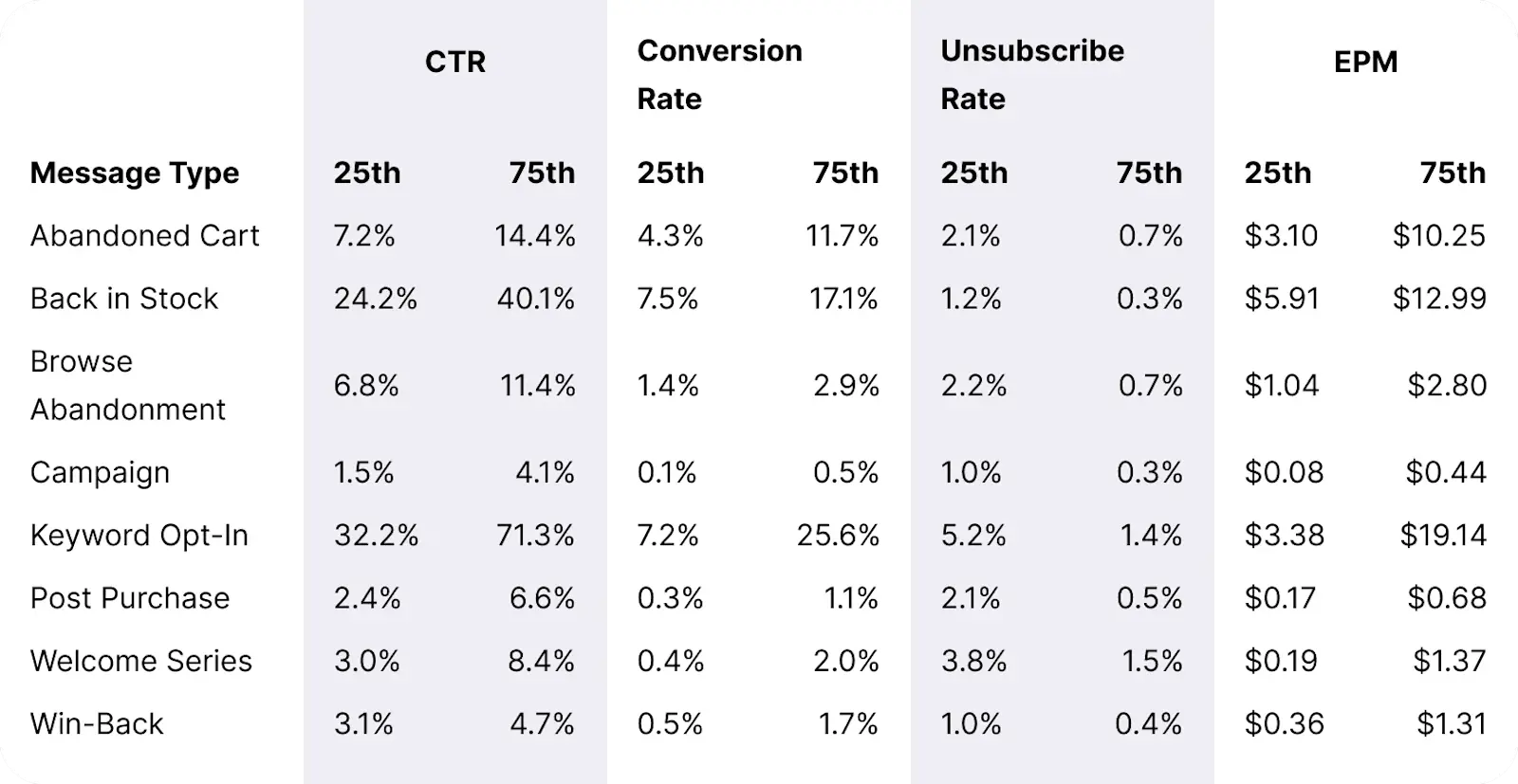 Table_HealthWellness_Overall_Message_Benchmarks_Desktop