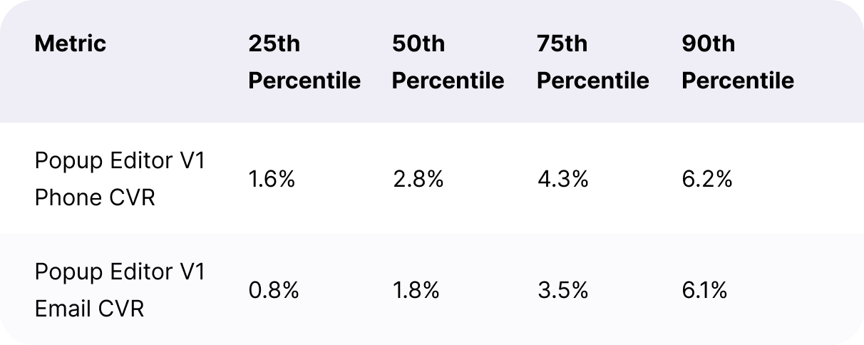 Legacy Popup Benchmarks