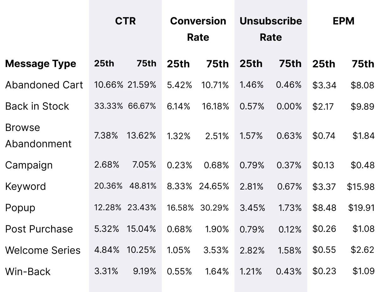 Occasional_Orders_Message_Metrics