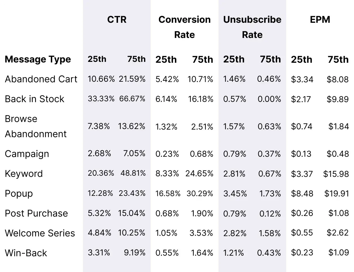 Occasional_Orders_Message_Metrics