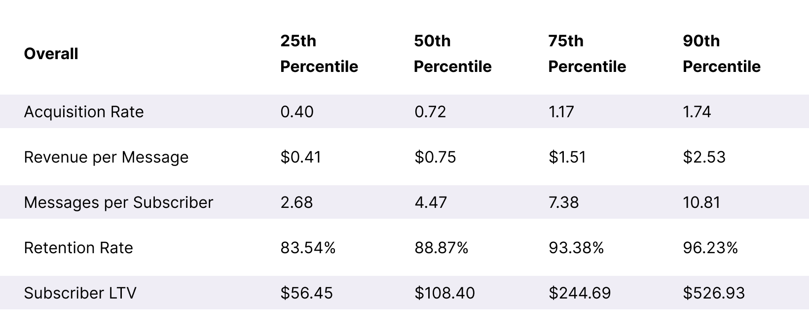 Table Occasional-Orders SLTV + ARMR Benchmarks Desktop