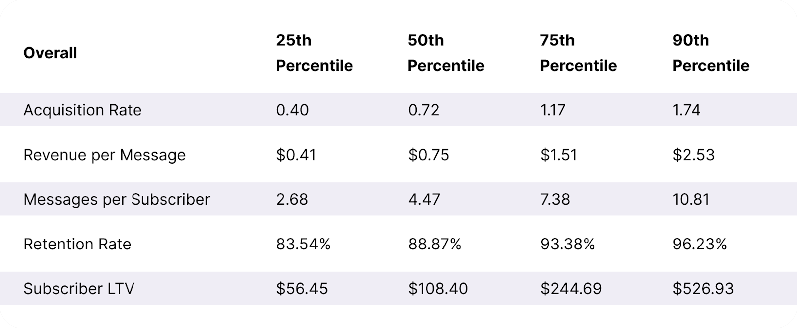Table Occasional-Orders SLTV + ARMR Benchmarks Desktop