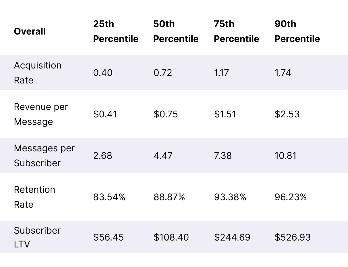 Table Occasional-Orders SLTV + ARMR Benchmarks Desktop